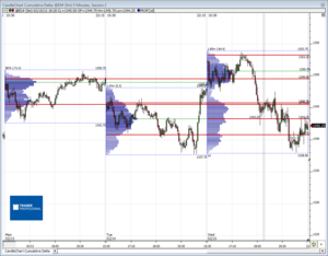 Análisis previo (Day-Trading) Sesión Mini S&P500